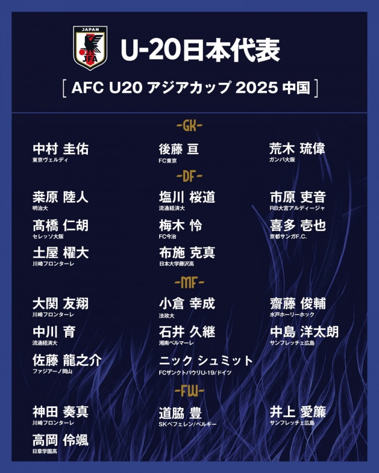  日本公布U20國家隊亞洲杯球衣號：高岡伶颯20號，高橋仁胡3號