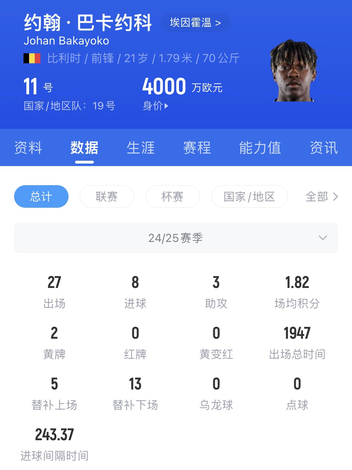  21歲身價(jià)4000萬(wàn)！巴卡約科假射扣飛羅伯遜+寬薩，未來(lái)登陸豪門(mén)？