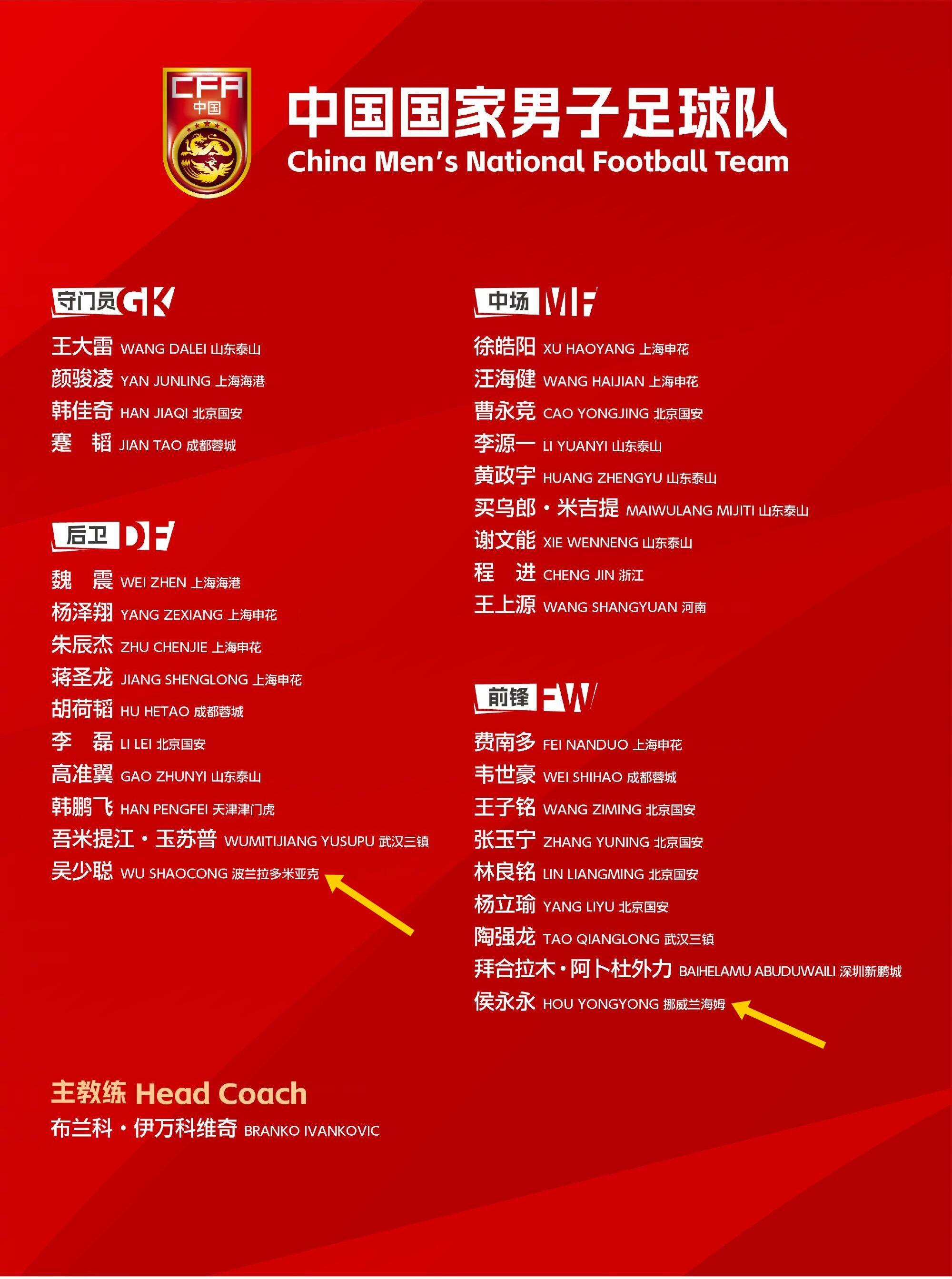  留洋歸零！國足年初冬訓“唯二”留洋吳少聰、侯永永全部回國效力