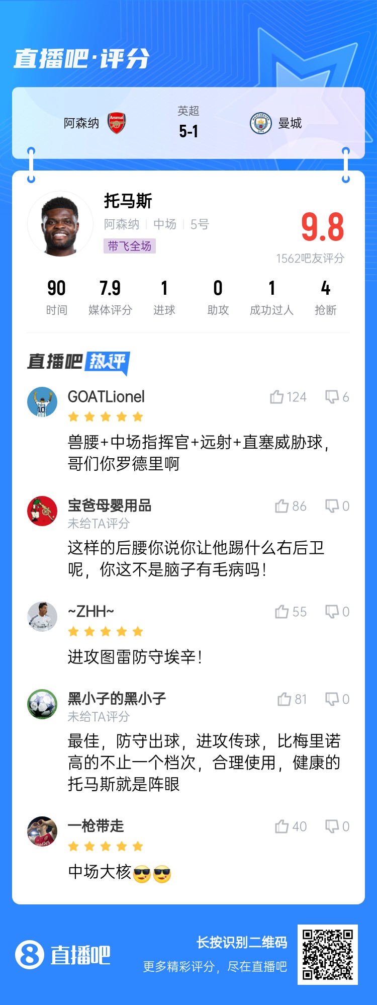  年輕5歲該多好！吧友給托馬斯打9.8分：獸腰+指揮官+遠射+直塞