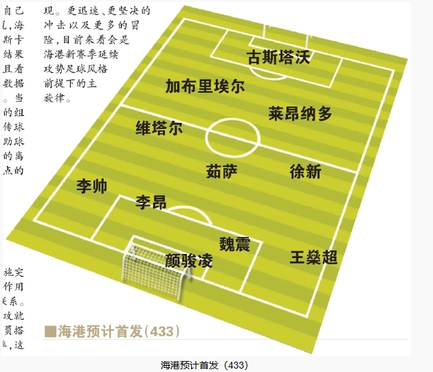  今晚首發(fā)預測：隊長(cháng)首選李昂，蔣光太替補，三名新外援首秀