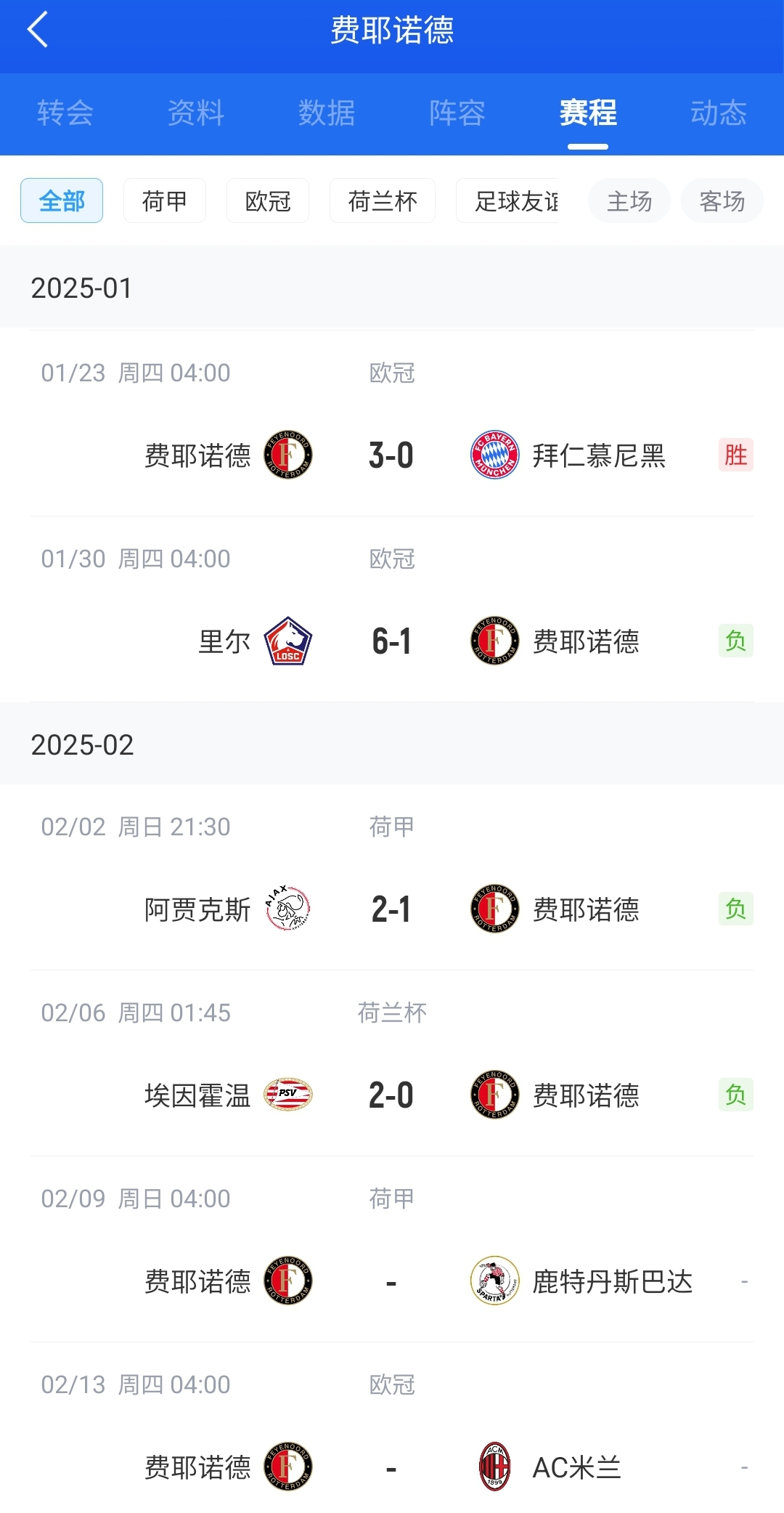  后斯洛特時(shí)代！費耶諾德12月底來(lái)僅贏(yíng)拜仁+荷丙隊 當家射手去米蘭