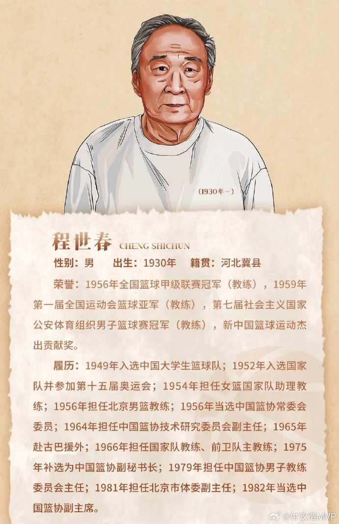  先生千古！中國籃協(xié)前任副主席/新中國第一代國手程世春因病逝世
