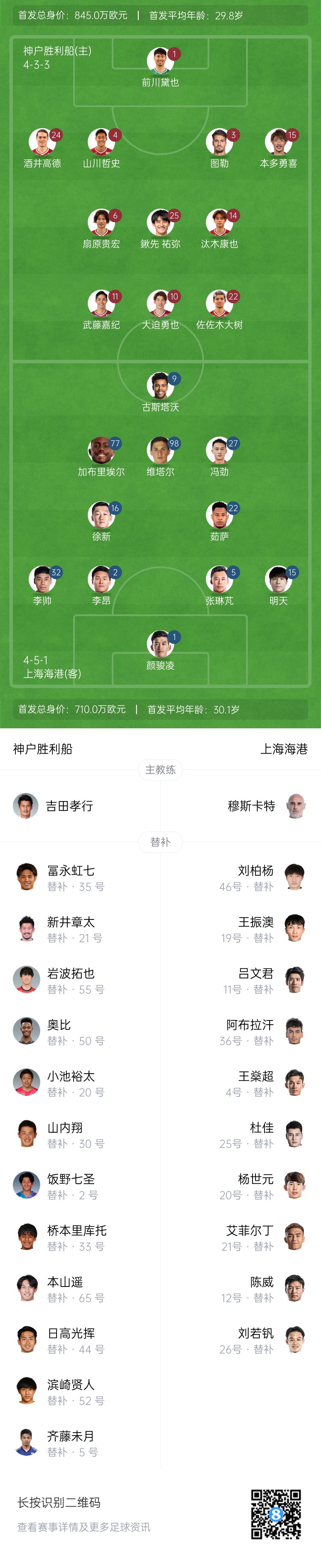  亞冠-海港vs神戶(hù)首發(fā)：4外援pk單外援，張琳芃、明天出戰