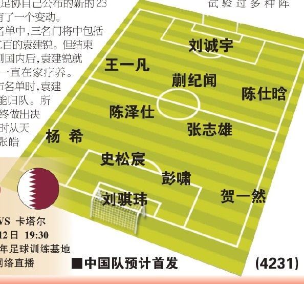  東體預測國青首戰首發(fā)：劉誠宇、蒯紀聞、張志雄出場(chǎng)，無(wú)王鈺棟