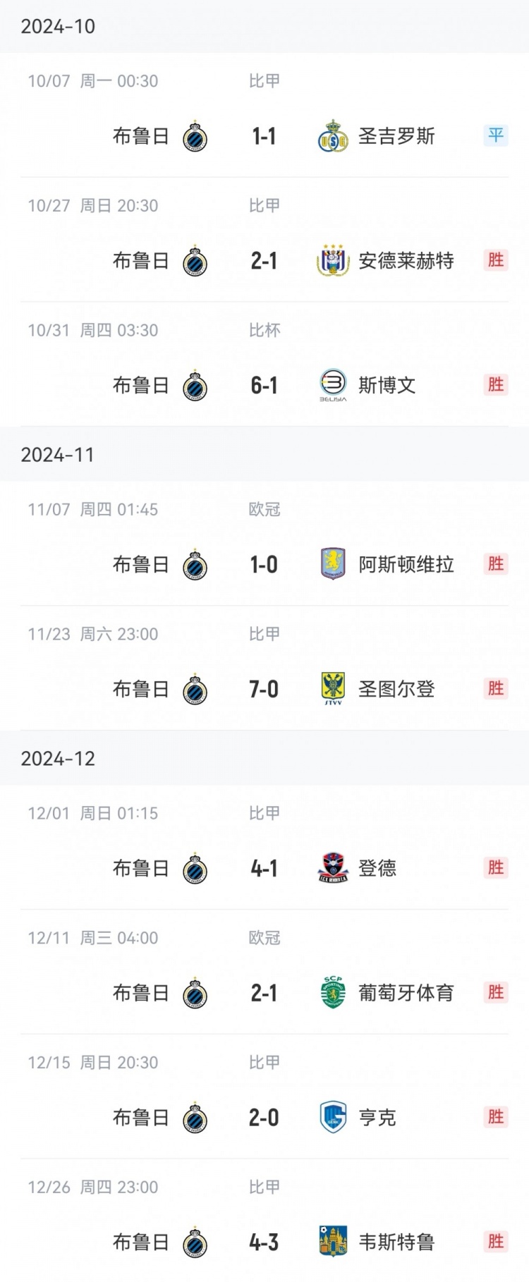  讀秒點(diǎn)殺亞特蘭大，布魯日連續16個(gè)主場(chǎng)13勝3平保持不敗