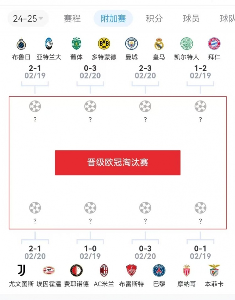  危？歐冠附加賽意甲3隊2負1勝，德甲雙勝&法甲或僅巴黎晉級