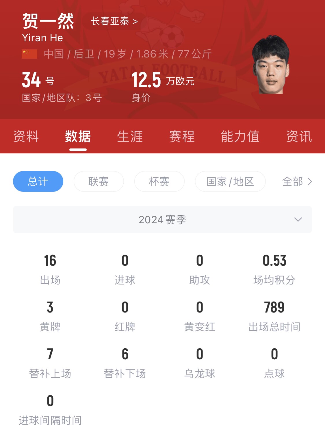  亞泰太子！U20國青邊衛賀一然人球分過(guò)+淡定停高空球