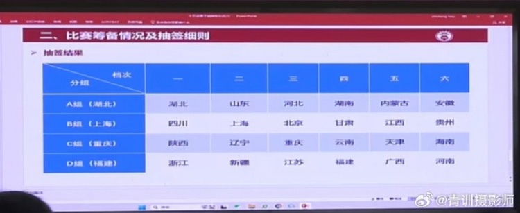  全運會(huì )男足U16組資格賽分組：山東與湖北同組、北京與上海同組