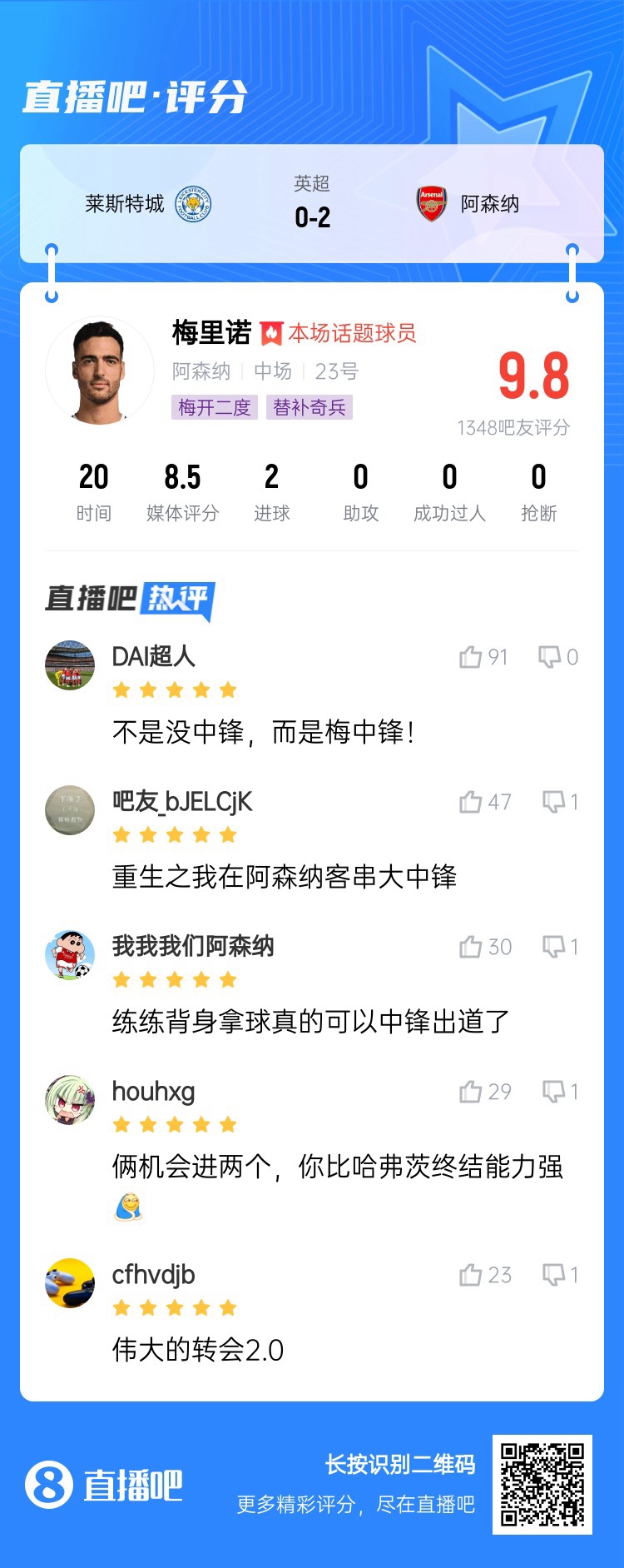  20分鐘解決戰斗！吧友給梅里諾打9.8分：沒(méi)中鋒？梅中鋒！