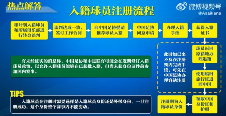  入籍球員注冊流程：必須完成入籍、退籍等10個(gè)步驟
