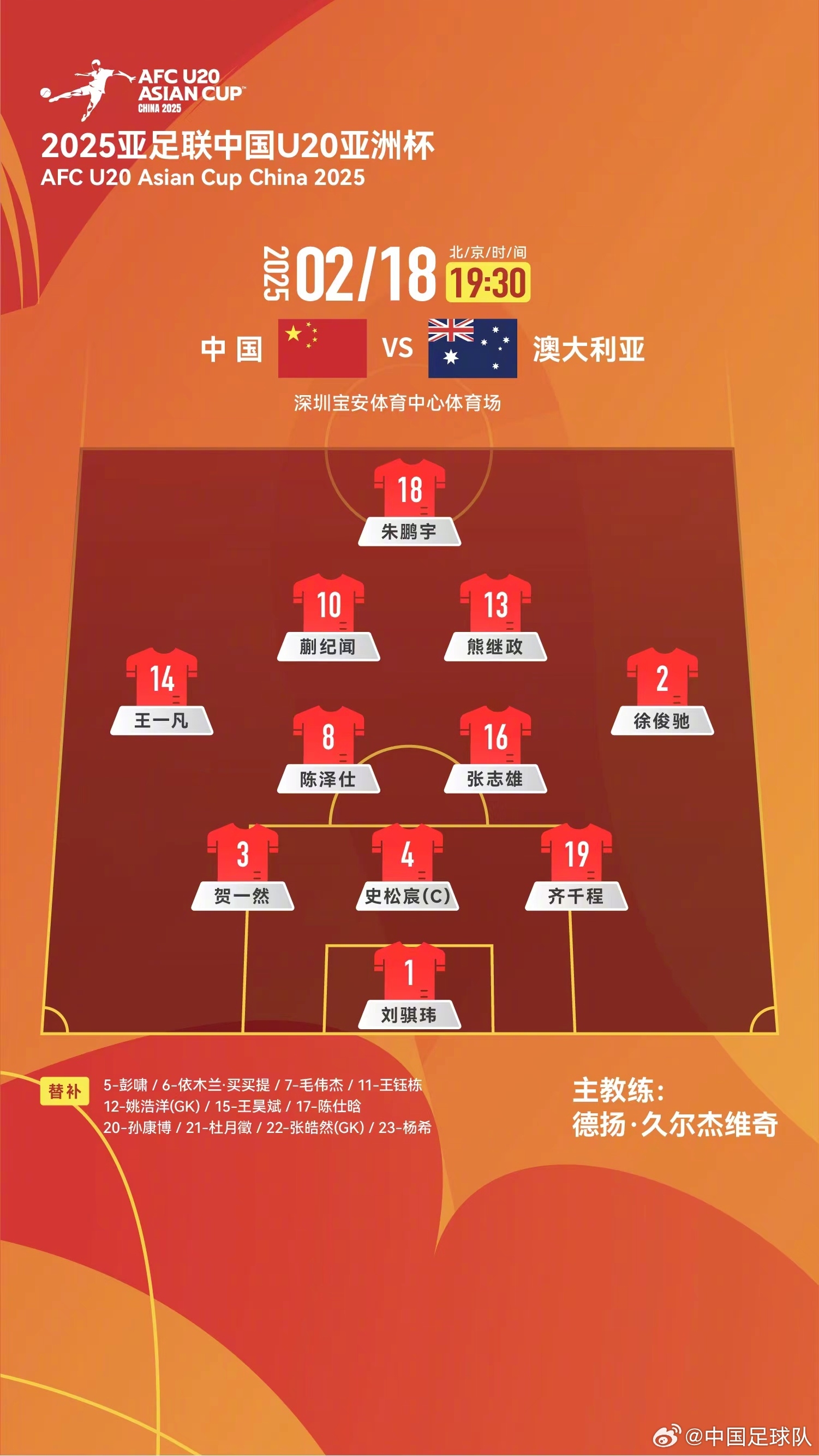  提前出線(xiàn)輪換6人！U20國青本場(chǎng)輪換6人，依木蘭、王鈺棟等人替補