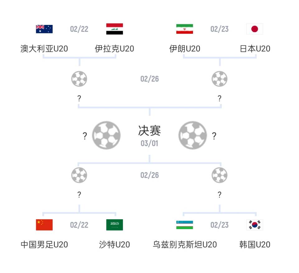  U20亞洲杯1/4決賽對陣：國青vs沙特，日本vs伊朗