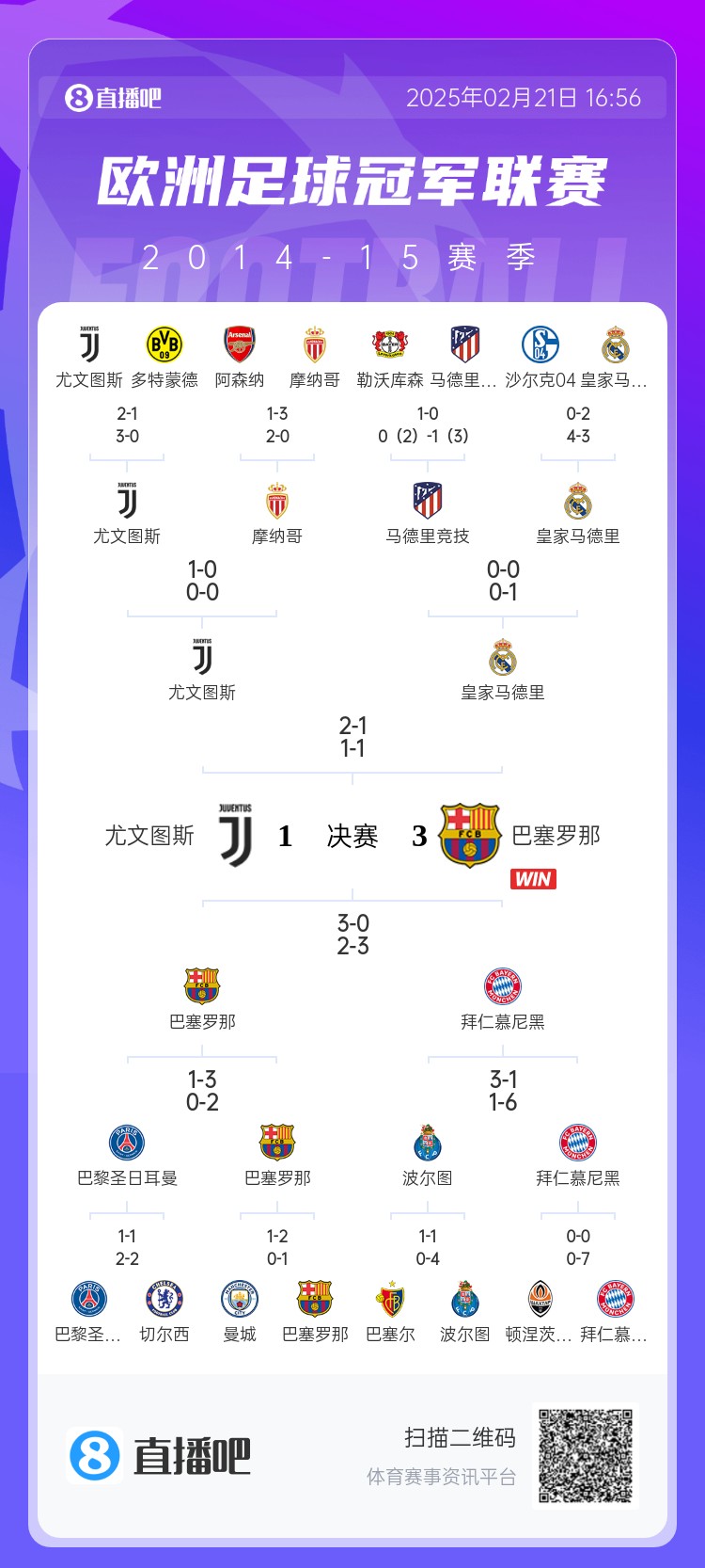  哪場(chǎng)讓你記憶猶新？回顧10年前歐冠淘汰賽，16強隊有一半如今不在