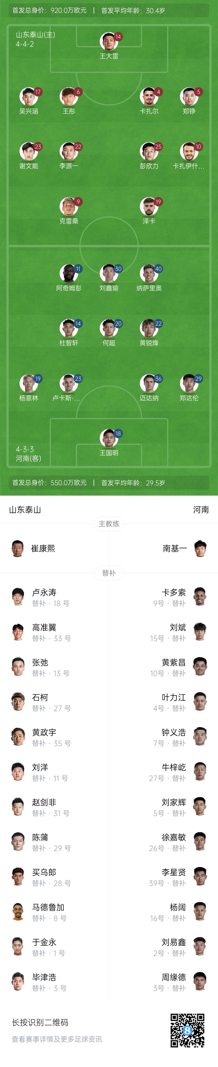  中超首輪|泰山vs河南首發(fā)：4外援PK4外援，克雷桑、謝文能先發(fā)