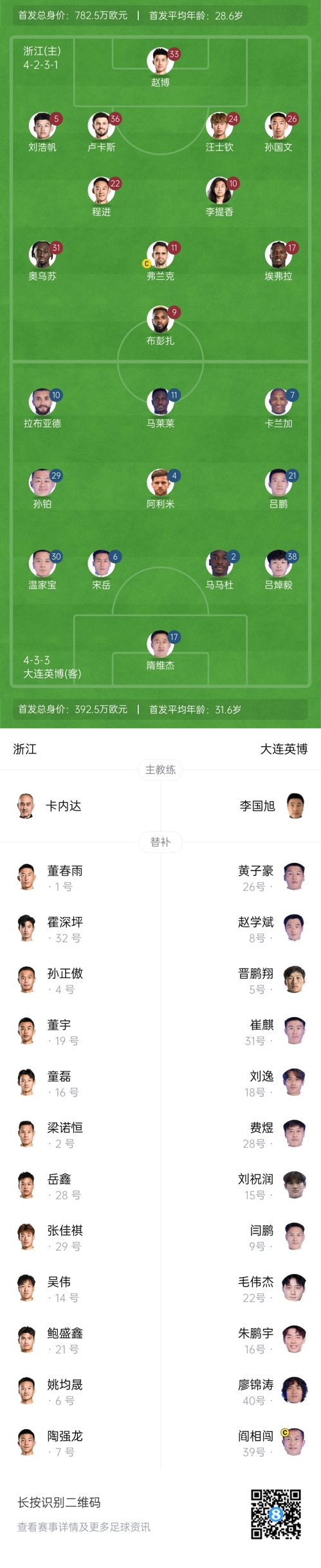  中超首輪|浙江vs英博首發(fā)：布彭扎、馬萊萊首發(fā)，國青毛偉杰替補