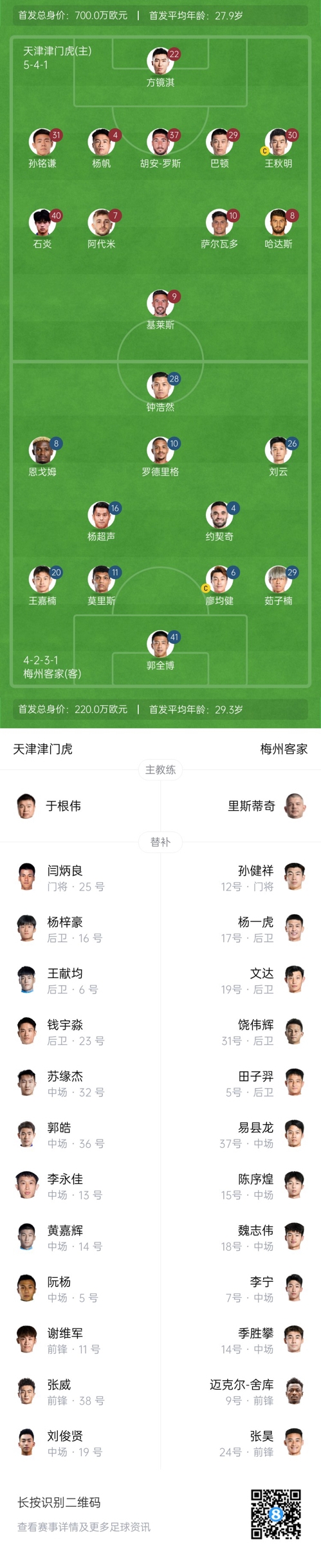  中超首輪|津門(mén)虎vs梅州：胡安-羅斯、恩戈姆先發(fā)，巴頓踢邊衛