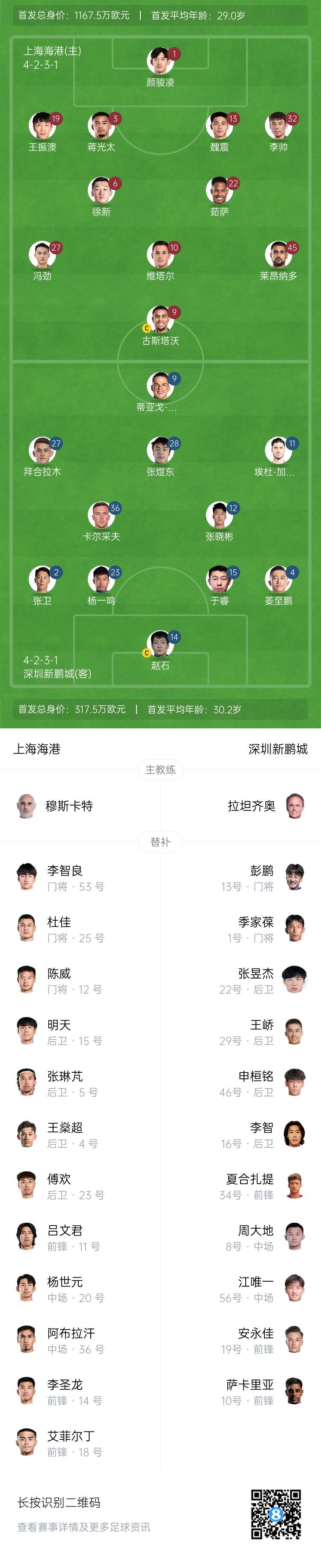  海港vs新鵬城首發(fā)：4外援PK3外援，魏震、蔣光太先發(fā)，姜至鵬出戰