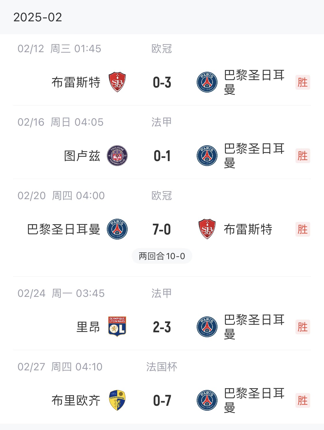  我浦3月大考！巴黎又打出一個(gè)7-0，附加賽10-0，法國杯虐法丁球隊