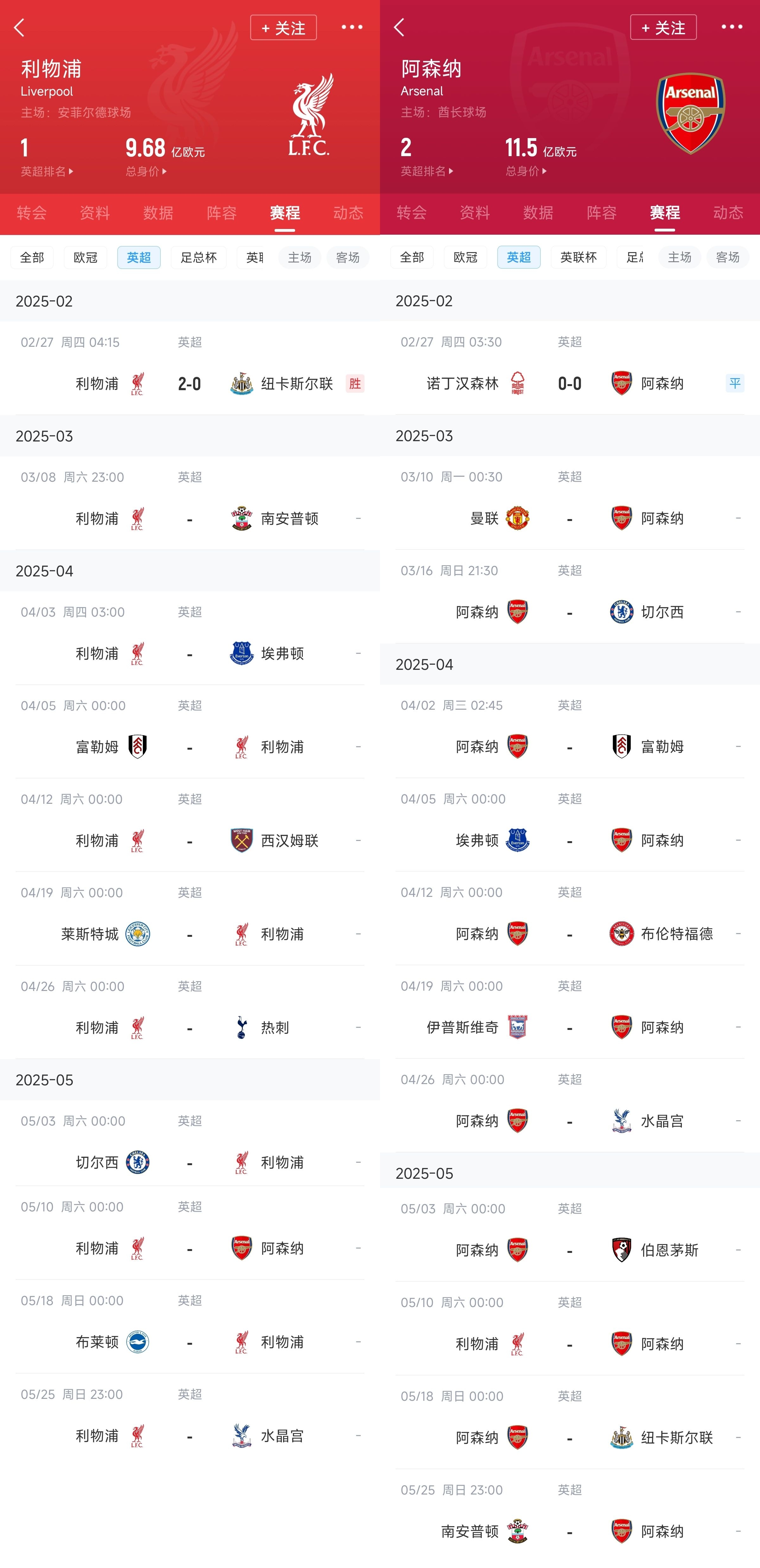  已差13分！紅軍槍手賽程：均有切爾西&槍手稍難，第36輪正面交鋒