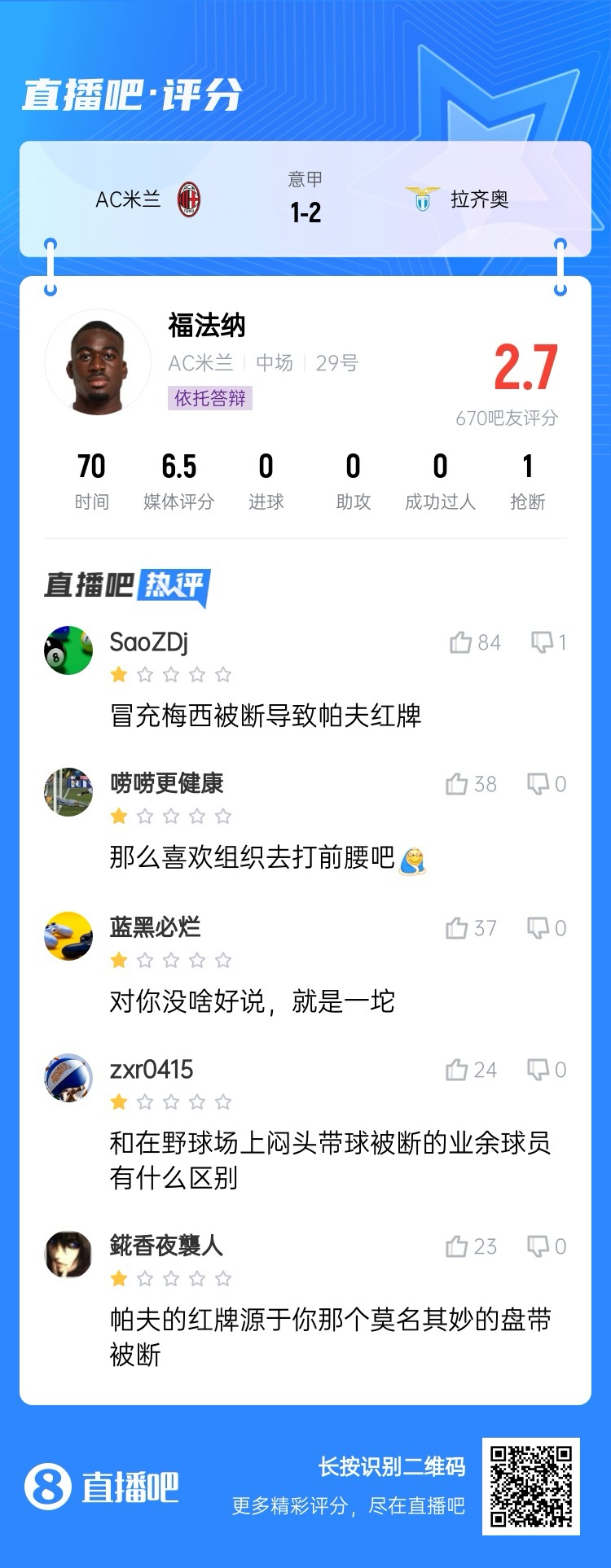  2.7分！福法納帶球往人堆里鉆，貢多齊斷球送直傳造帕夫紅牌