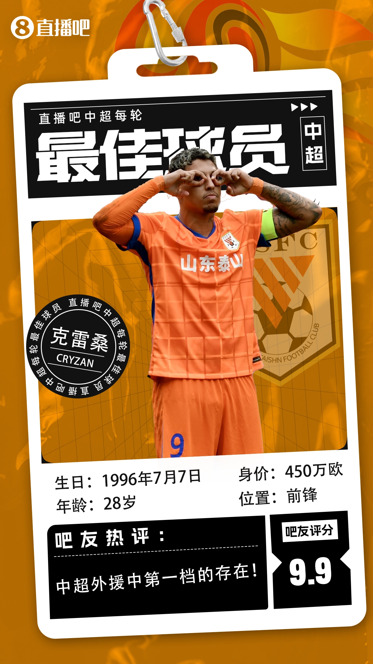  【直播吧】中超第二輪最佳球員：克雷桑毫無(wú)懸念當選，評分9.9！