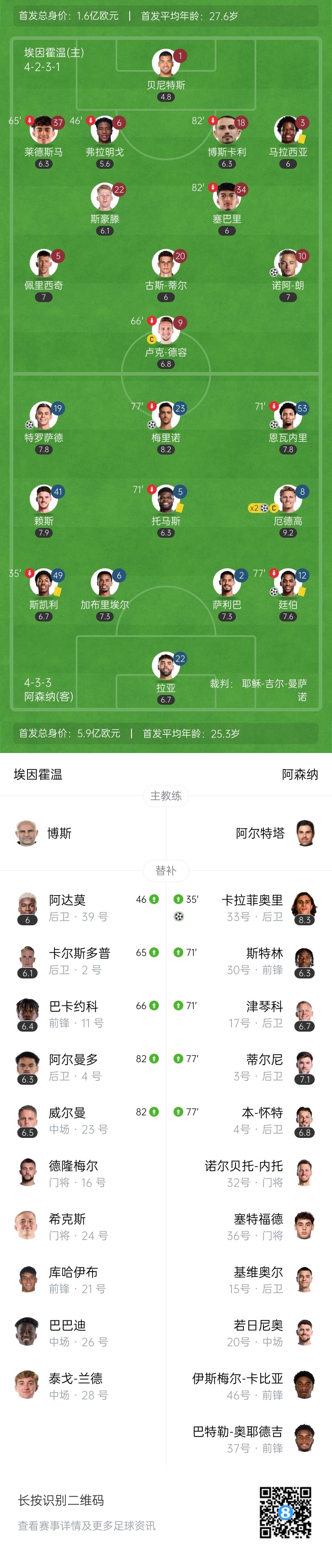  天才特塔！阿森納單場(chǎng)派上全部6個(gè)邊衛踢個(gè)遍
