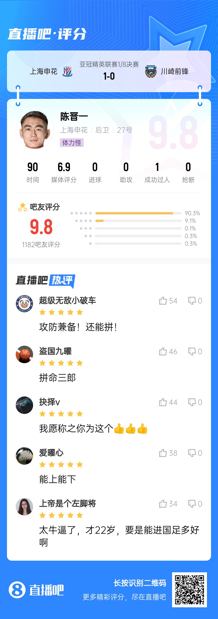  全能邊后衛！吧友評陳晉一：太牛了！才22歲，要是能進(jìn)國足多好