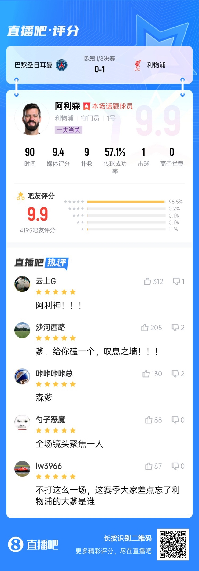  生涯又一封神戰！阿利森9次撲救一覽，換個(gè)門(mén)將要被打成篩子