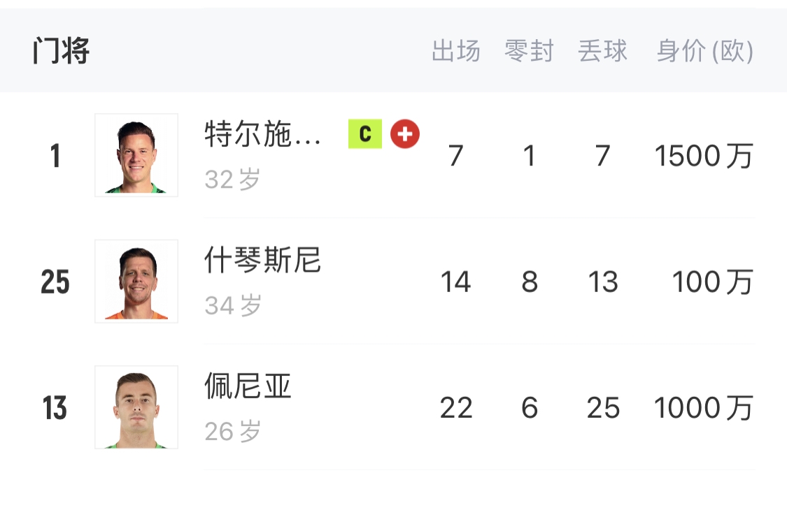  如何抉擇？一門(mén)特獅32歲，佩尼亞26歲，34歲什琴斯尼合同6月到期