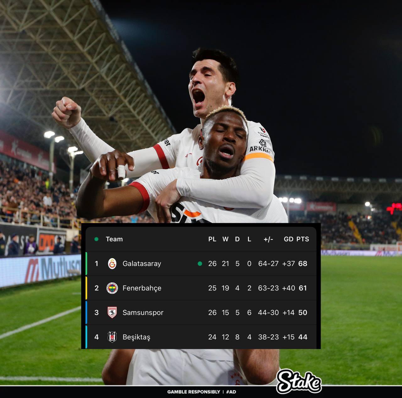  走過(guò)路過(guò)不要錯過(guò)！奧斯梅恩“流浪”土超21場(chǎng)17球，解約金8000萬(wàn)
