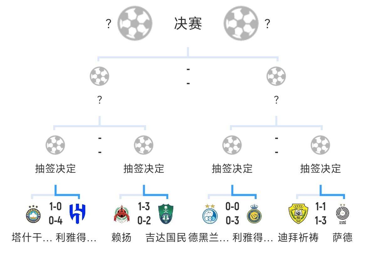  全員惡人！新月+勝利+國民打亞冠全部輕松晉級，西亞4強沙特占3席