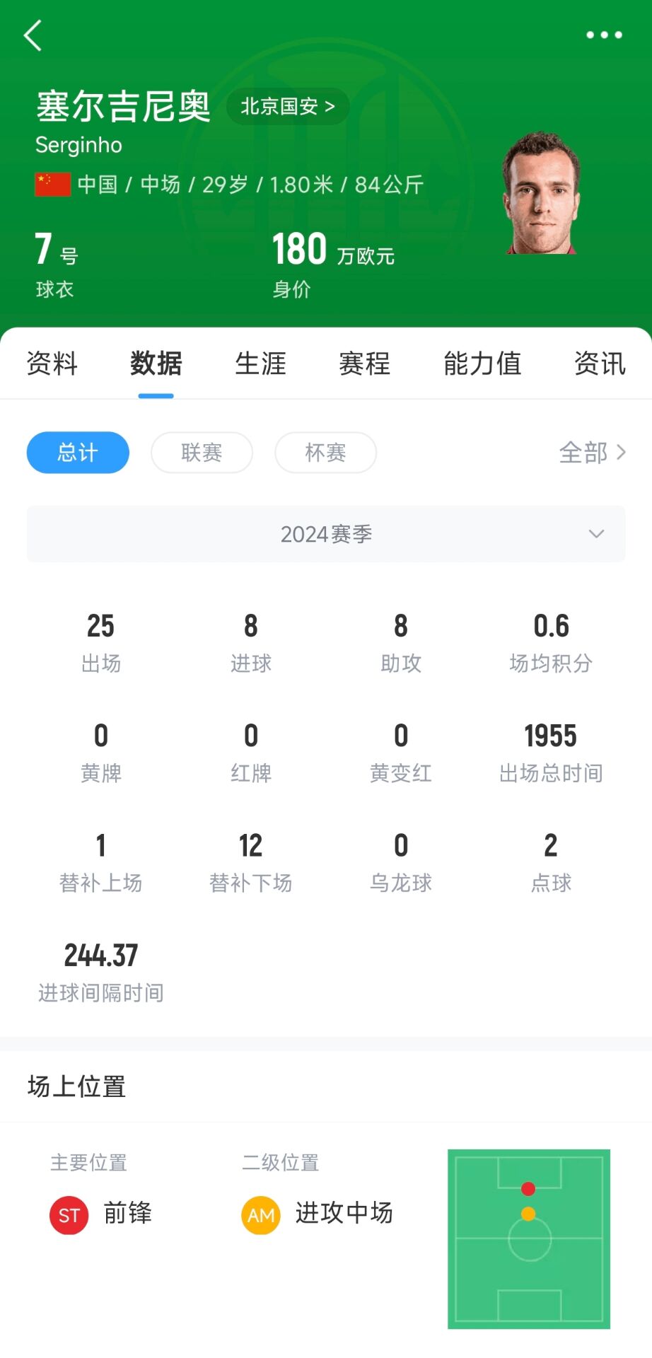  直播吧：塞鳥(niǎo)已具備出戰沙特資格，個(gè)人代表國足出戰欲望強烈