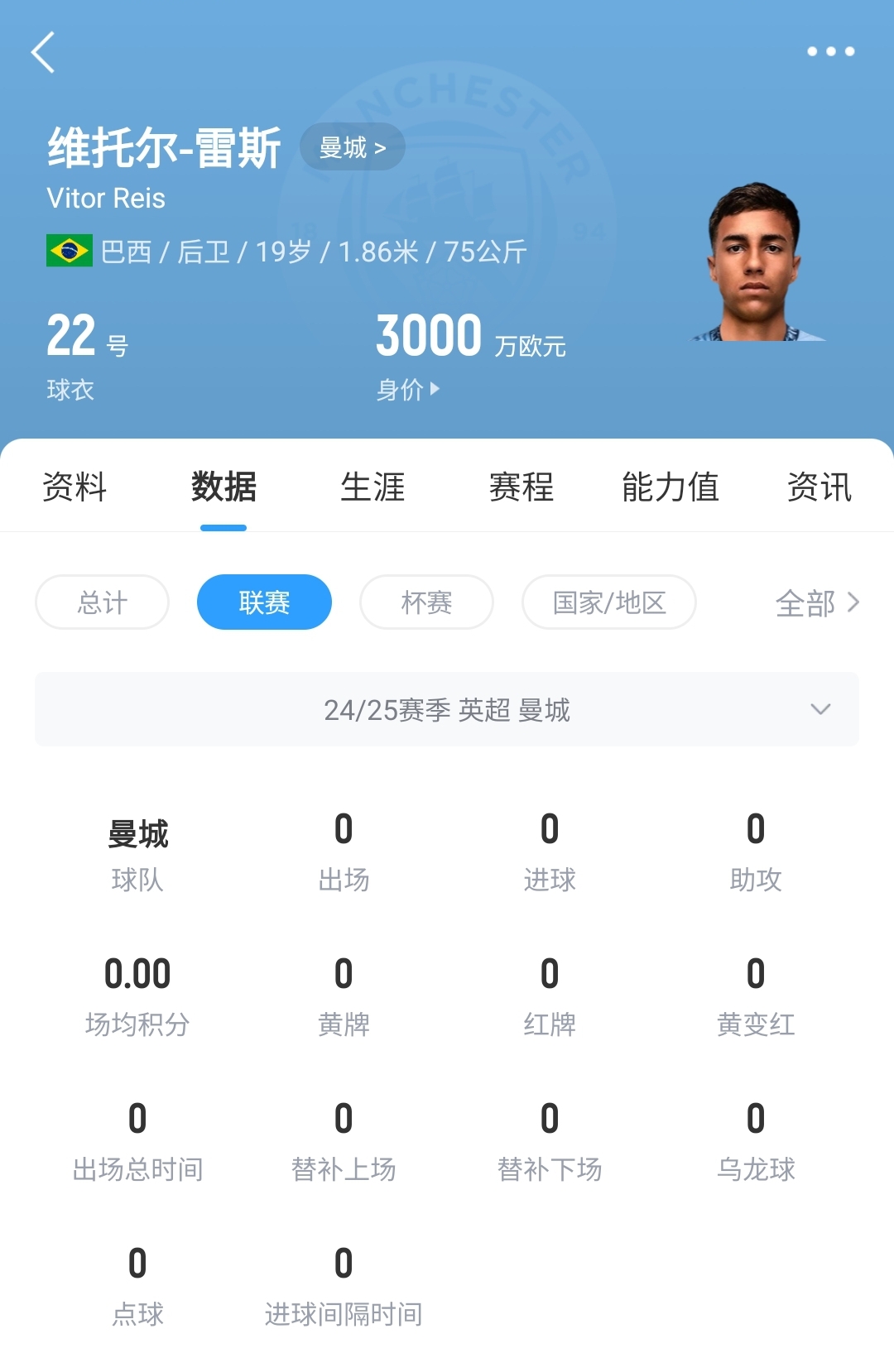  平臺很重要！19歲雷斯仍未英超首秀，身價(jià)已暴漲1600萬(wàn)至3000萬(wàn)歐