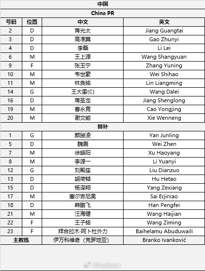  國足首發(fā)較上場(chǎng)變動(dòng)：更改4人，蔣光太、李磊先發(fā)