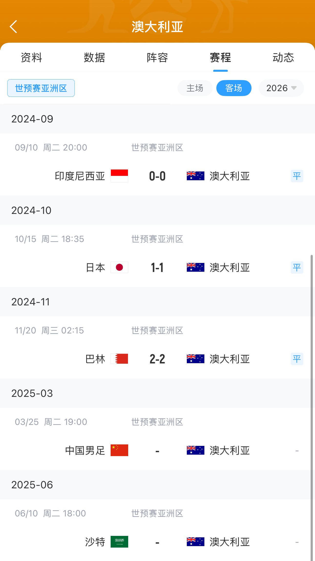  今晚國足有機會(huì )？澳大利亞18強賽客場(chǎng)三連平未嘗勝績(jì) 平印尼&巴林
