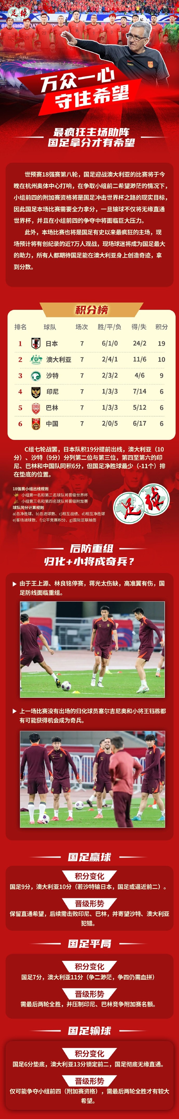  足球報作圖解讀國足形勢：若贏(yíng)球保留直通希望，若輸球則無(wú)緣直通