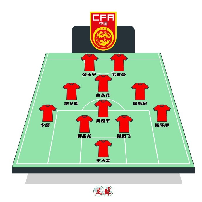  陳永預測國足首發(fā)：張玉寧韋世豪鋒線(xiàn)，曹永競前腰&黃政宇后腰