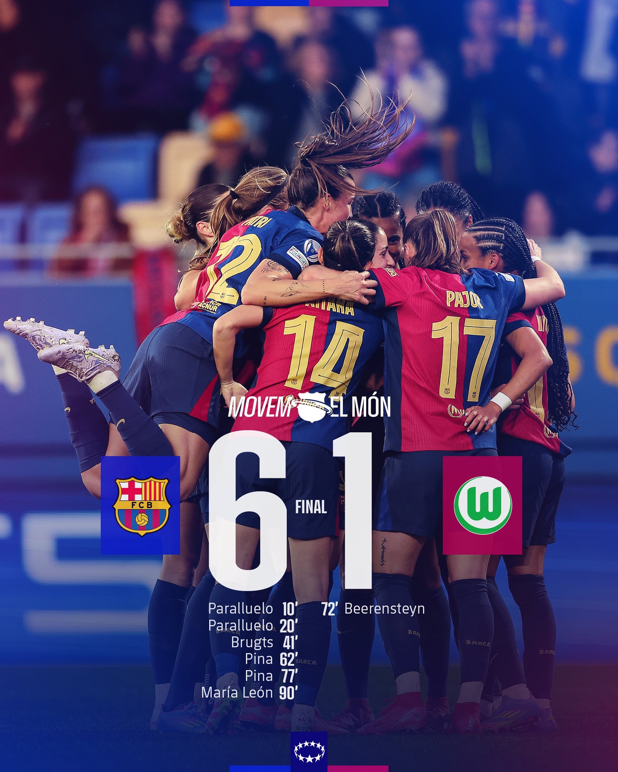  太殘暴啦！巴薩女足6-1、總比分10-2狼堡女足，晉級女足歐冠4強