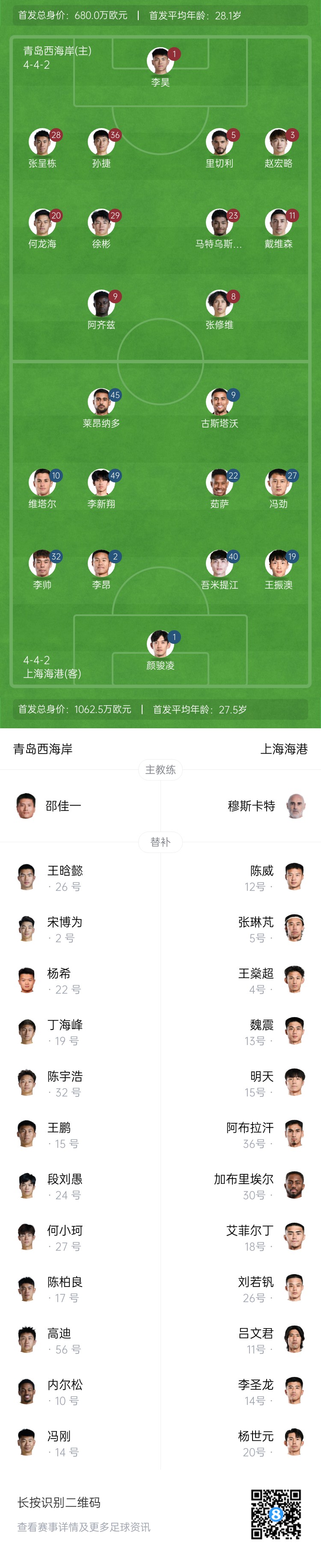  西海岸vs海港首發(fā)：張呈棟先發(fā)，吾米提江首秀，蔣光太傷缺
