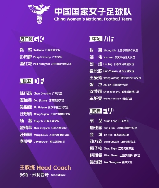  北青體育：中國女足赴西班牙拉練三周，期間將約戰加拿大等隊