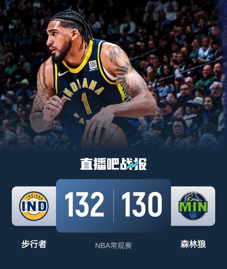  籃球無(wú)限可能！威少率殘陣掀翻勇士 森林狼慘遭絕殺 火箭一身冷汗